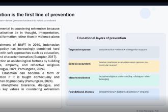 Dosen Unisba Isi Kuliah Internasional di Coventry University, Kupas Isu Ekstremisme di Indonesia