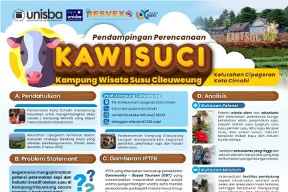 Unisba Dampingi Pengembangan Kampung Wisata Susu Cileuweung (KAWISUCI) di Cimahi, Dorong Wisata Edukasi Berbasis Masyarakat