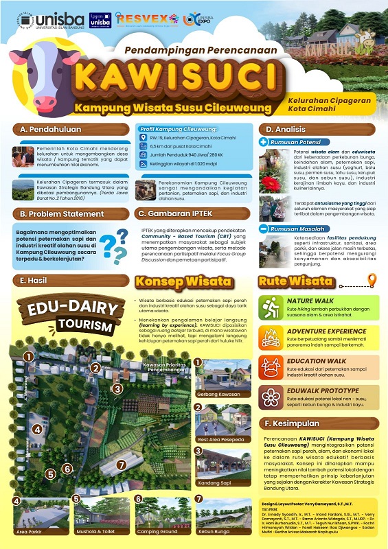 Unisba Dampingi Pengembangan Kampung Wisata Susu Cileuweung (KAWISUCI) di Cimahi, Dorong Wisata Edukasi Berbasis Masyarakat